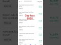 Day 12 Portfolio Update 📉 | ₹8,900 Loss in Mutual Funds | SIP Update #1croreinveststory
