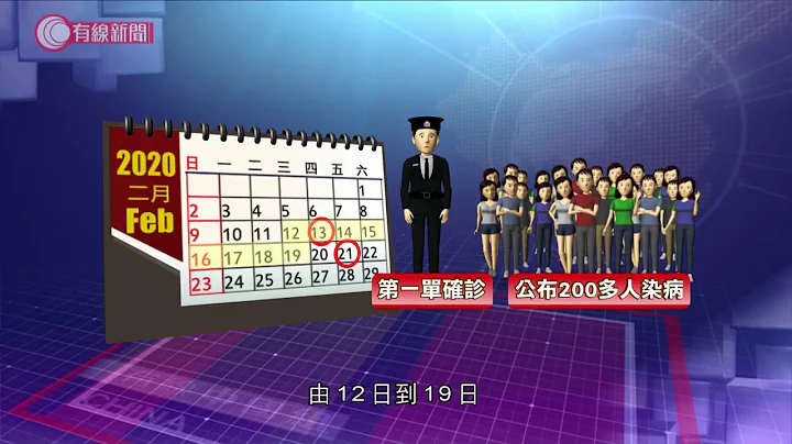 任城监狱200人确诊; 当地多个微信群组遭解散;山东8官员被免职  - 2020-02-21 - 有线中国组 - 天天要闻