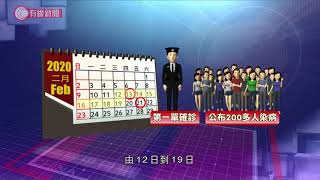 任城監獄200人確診; 當地多個微信群組遭解散;山東8官員被免職  - 2020-02-21 - 有線中國組