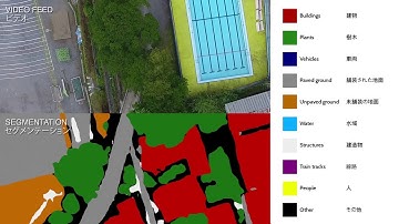 Semantic segmentation using Deep Learning models