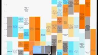 [FOSDEM 2013] Static site generation for the masses