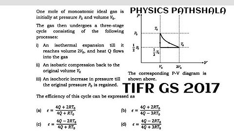TIFR GS 2017 Thermodynamics Solution|PHYSICS PATHSHALA|