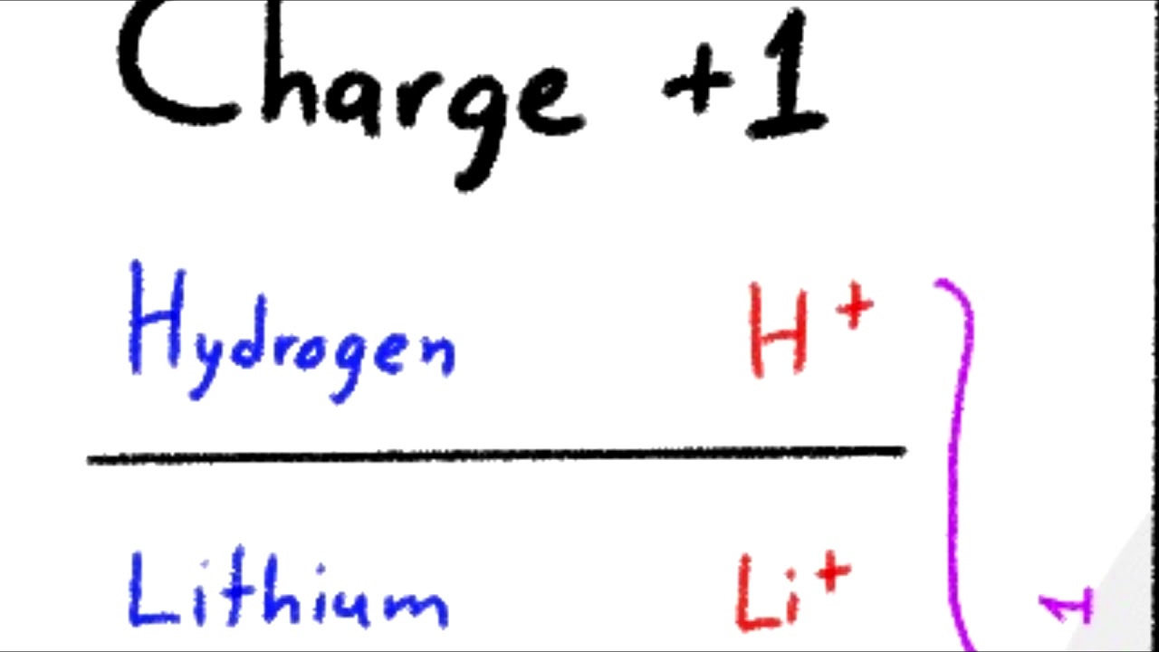 [SPM Chemistry] Cation Charge YouTube
