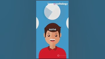 Classical Test theory #psychology #facts