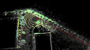 SLAM(Simultaneous localization and mapping)
