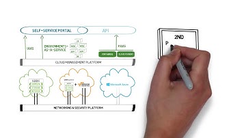 How to Create a Multi-Cloud Strategy