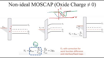 Semiconductor Devices Live Session: Capacitance-Voltage characteristics of Ideal & non-ideal MOSCAP