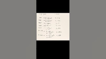 Logic gates ~ digital electronics #education #engineering