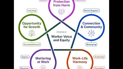 The Surgeon General's Framework for Workplace Ment...
