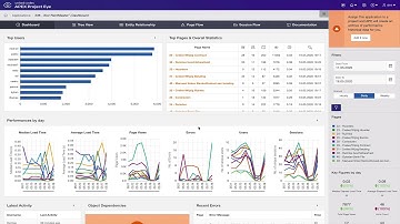 APEX Project Eye (APE): Monitoring