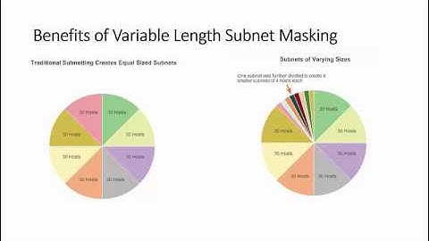 CCNA1v5 - Ch9 - Subnetting IP Networks - 201511-1