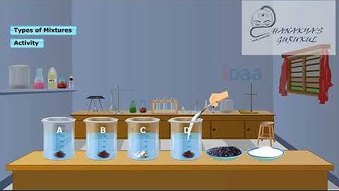 Class 9 Science- chapter 02- activity 01