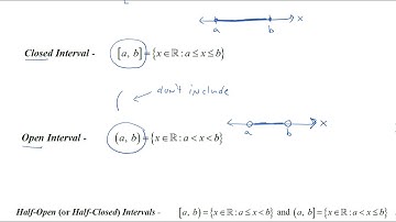 Open, Closed, and Half-Open Intervals of Real Numbers
