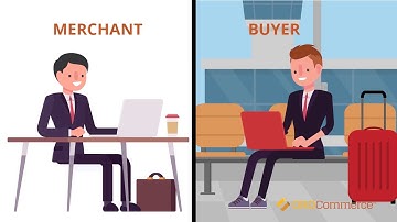 OroCommerce for B2B eCommerce