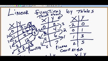Identifying linear functions by tables