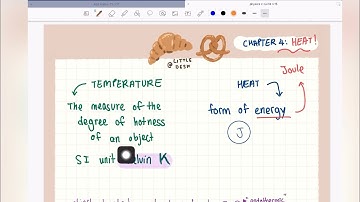 SPM Form 4 Chapter 4  Physics Heat Part 1/2