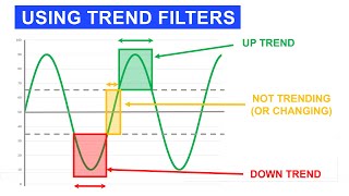 17) Using Trend Filters to Filter Out Low-Probability Trading Signals