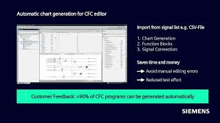 What´s New - SICAM Device Manager ACG - Deutsch