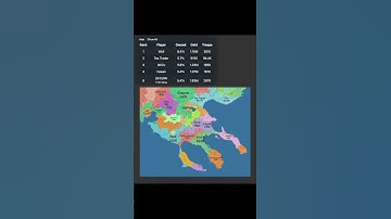 Openfront.io Halkidiki Timelapse