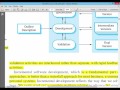 هندسة برمجيات (عمليات إنتاج البرامج) 4 - Software processes