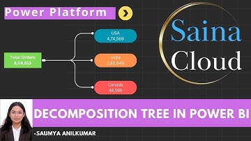Decomposition Tree in PowerBI
