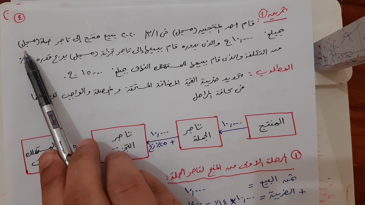 كيفية حساب ضريبة القيمة المضافة(الجزء الاول)