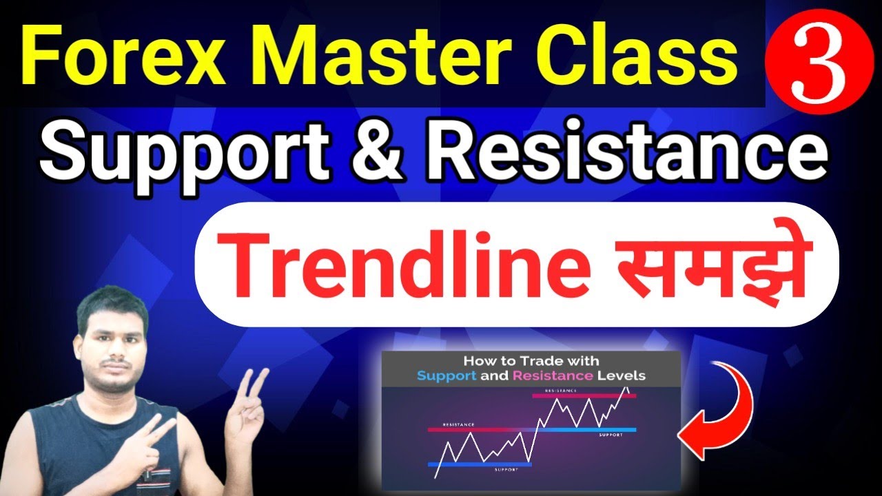 Support And Resistance Trading Strategy | Forex Master Class 3 | # ...