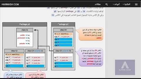 [java b darija] 5 java oriente objet Access modifies public default private and protected