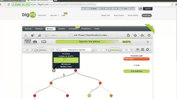 Filling blank cells in Google Sheets with BigML