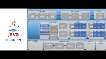 Unboxing JDK JRE JVM