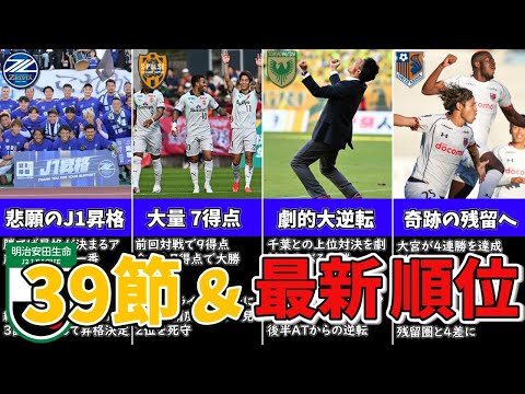 町田が悲願のJ1昇格決定！2位争いは3つ巴の大混戦に！大宮が4連勝で奇跡の残留へ爆進！金沢は降格圏が決定に・・【最新順位&J2情報まとめ】