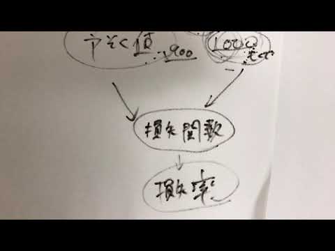 ニューラルネットワークの概要　sequentialモデル