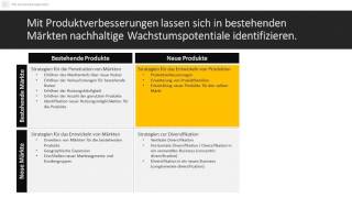 Die Ansoff Matrix - Erklärung und Beispiele