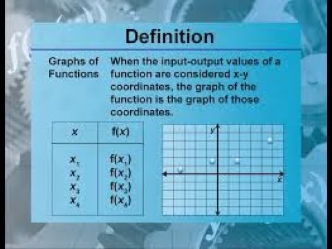 Graphs of a function - YouTube