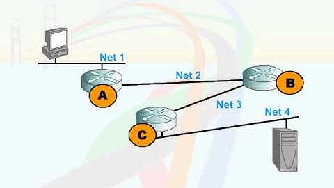 224   19  IP Routing Concepts   05  Known Routes