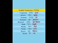 Day70|Daily English Vocabulary with Hindi Meaning