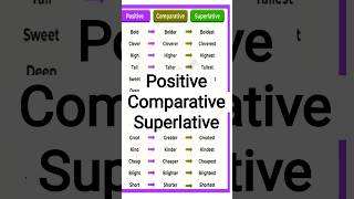 Positive Comparative Superlative Adjectives | English Grammar