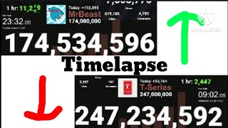 MrBeast And T-Series Sub Gap Under 72.7M (5 Minutes Timelapse)