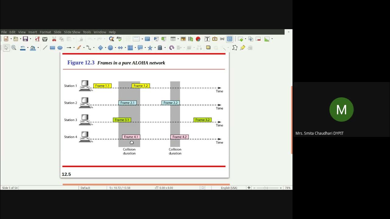 Pure aloha random access protocol youtube