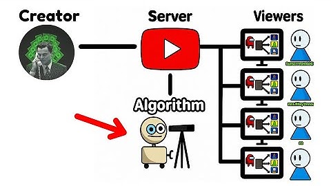 How YouTube Algorithm Actually Works?
