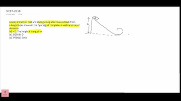 A body initially at rest and sliding along a frictionless track from a height h