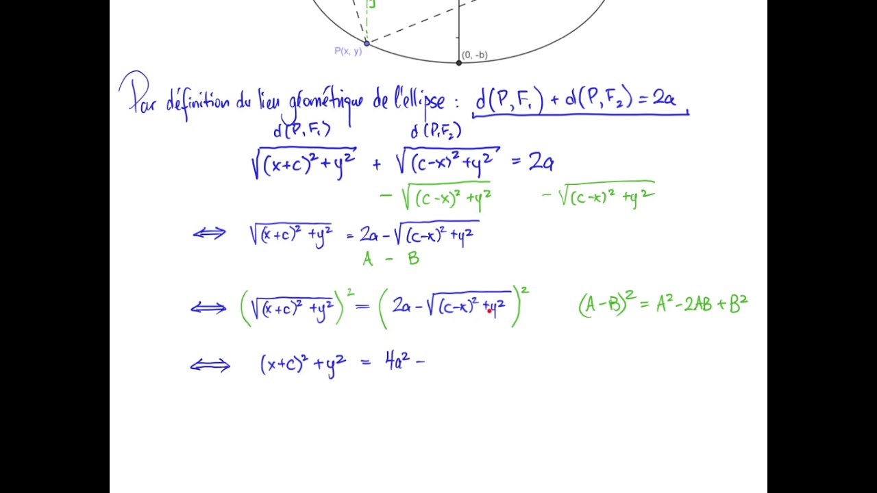 6.3 Démontrer l’équation de l’ellipse