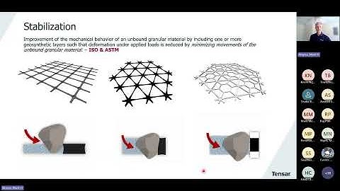 GEOTECH 101 Series  Technical Webinar 16