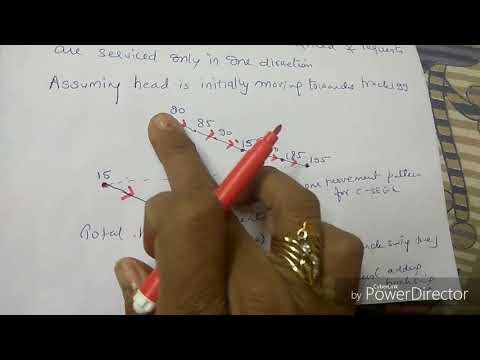C-SEEK or C-LOOK disk scheduling algorithm-lecture24/os