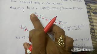C-SEEK or C-LOOK disk scheduling algorithm-lecture24/os