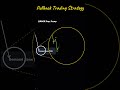 Pullback Trading Strategy