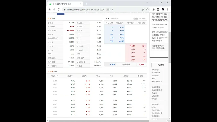 069140누리플랜 주가 전망 및 차트 분석