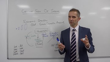 The Circular Flow of Income