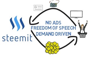 Promo Video For The Complete Steemit Course