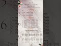 Master the 3-6-9 Manifestation Method | Manifest Your Dreams! #shorts